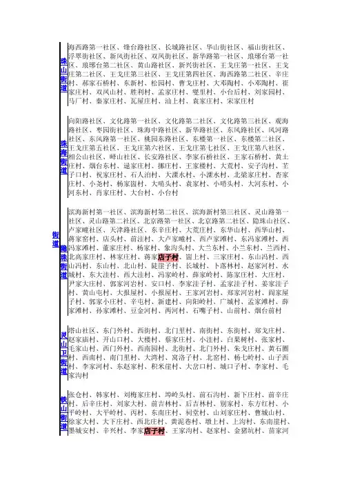 胶南行政区划