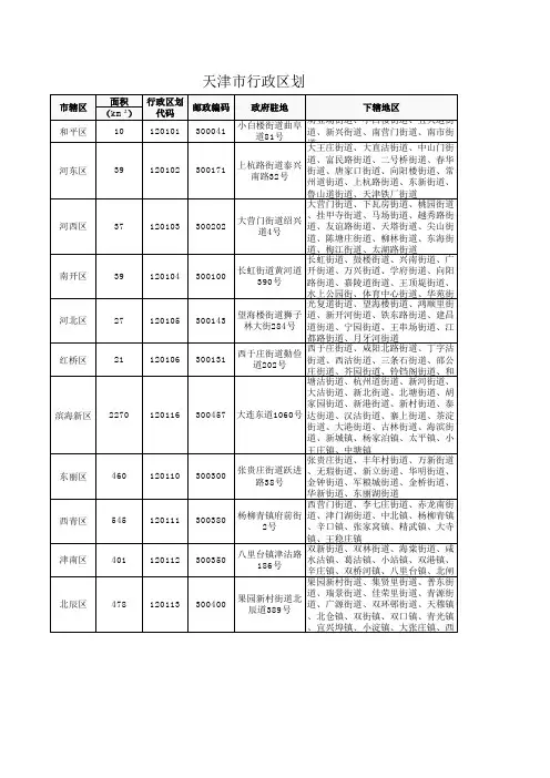 天津市行政区划