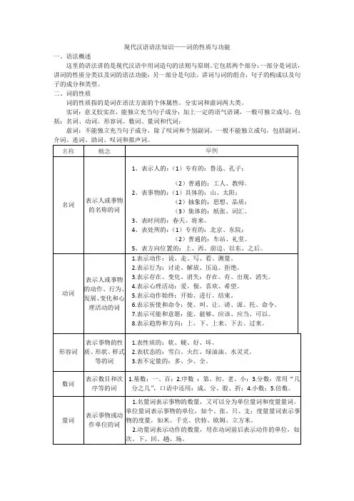 现代汉语语法知识——词的性质与功能