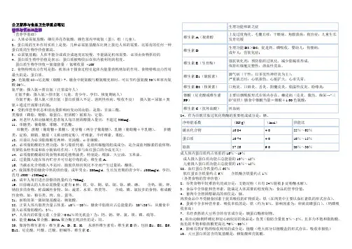 公卫执业医师专业课重点笔记(DOC)