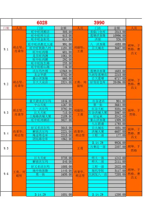 9月仓库人员送货明细表