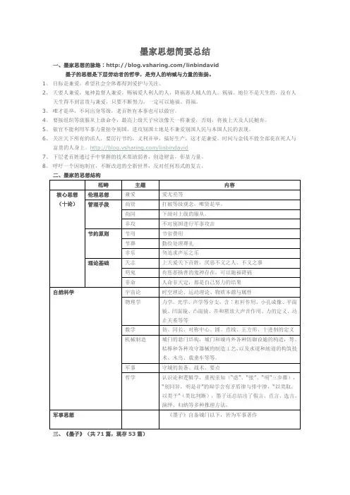 墨家思想简要总结