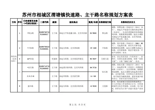 苏州市相城区渭塘镇快速路、主干路名称规划方案表
