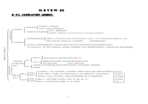 必修4政治第一二单元框架图