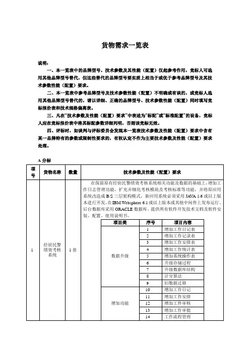 货物需求一览表