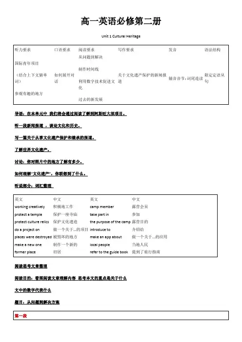 Unit1CulturalheritageReadingandwriting学习笔记-高中英语人教版