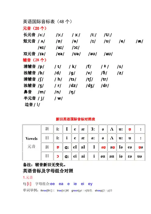 (完整版)英语音标单词举例