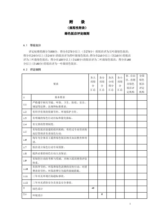 绿色饭店国家标准(上网)——附件 2