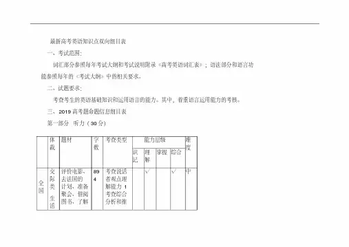 最新高考英语知识点双向细目表