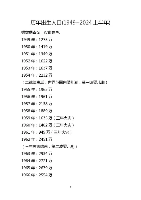 历年出生人口(1949~2024上半年)
