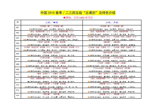 小荷作文 春季班 教案集+实录(分年级)②中国小荷2015春季∕二三四五级“总课历”及特色介绍