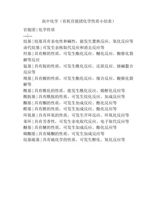 高中化学(有机官能团化学性质小结表)