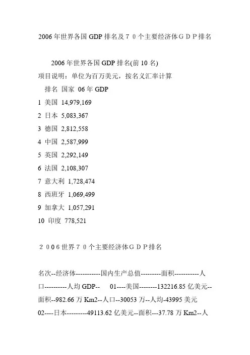 世界各国gdp排名及70个主要经济体gdp排名