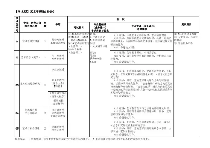 西安音乐学院2016年硕士研究生招生简章——附件一
