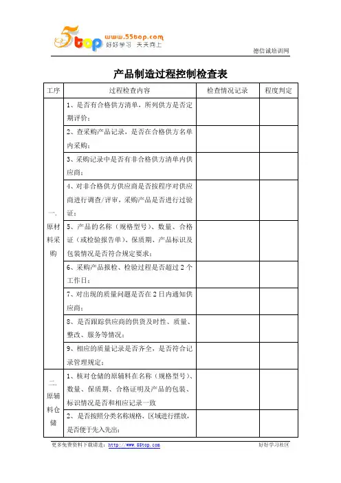 TS16949产品制造过程控制检查表
