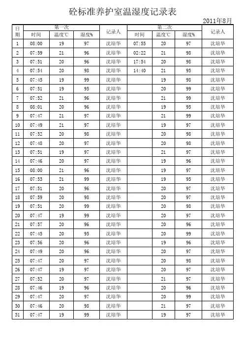 砼标准养护室温湿度记录表(超赞)