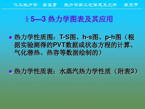 化工热力学第五章3