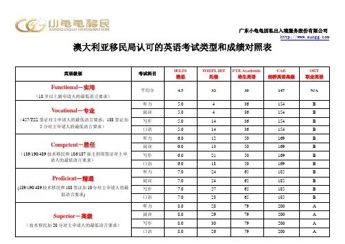 澳大利亚移民局认可的英语考试类型和成绩对照表