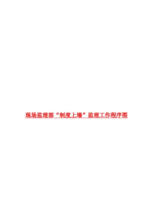 现场监理部“制度上墙”监理工作程序图