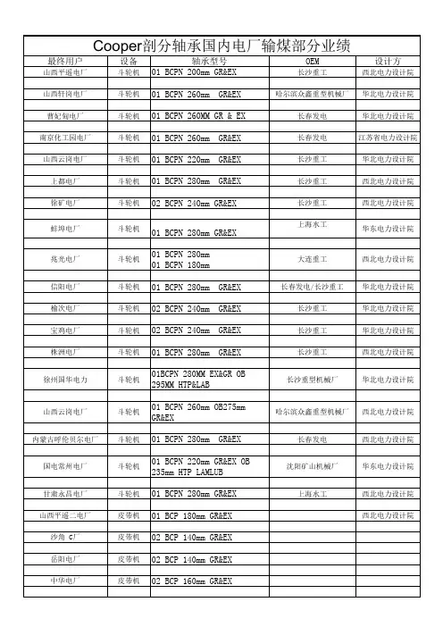 Cooper剖分轴承在国内电厂部分业绩