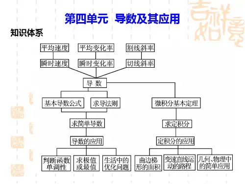 高考数学第一轮学案和测评复习课件 第四单元  导数及其应用