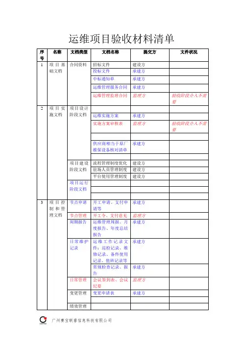 (完整版)项目验收文件清单(运维类)