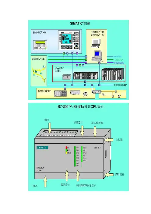 PLC-S7200与S7300之间的通讯