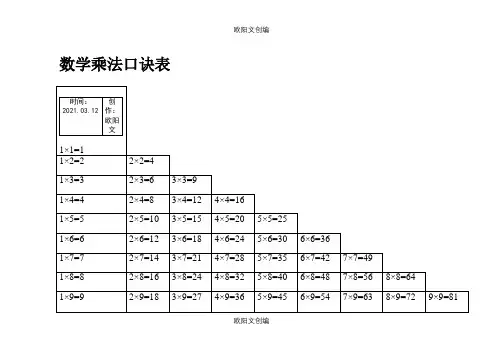 数学乘法口诀表之欧阳文创编