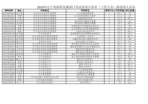 2010年辽宁省政府直属部门考试录用公务员(工作人员)拟