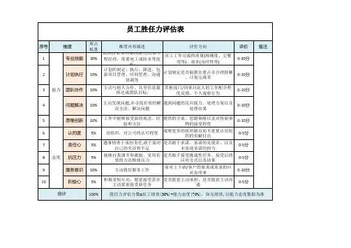 员工胜任力评估表