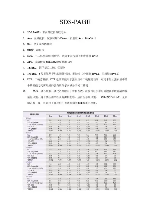 SDS-PAGE分离胶-浓缩胶配方