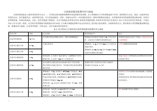 注射液溶媒配置时间滴速