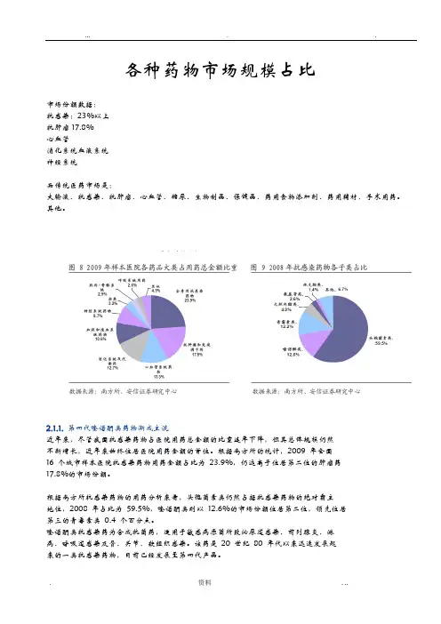 IMS(艾美仕数据)—各种药物市场规模占比市场分析