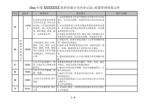 医药有限公司内审记录--质量管理体系文件