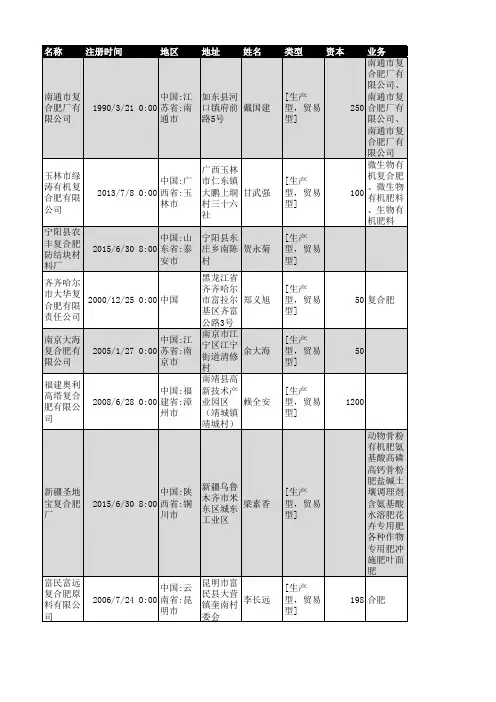 2018年全国复合肥行业企业名录4024家