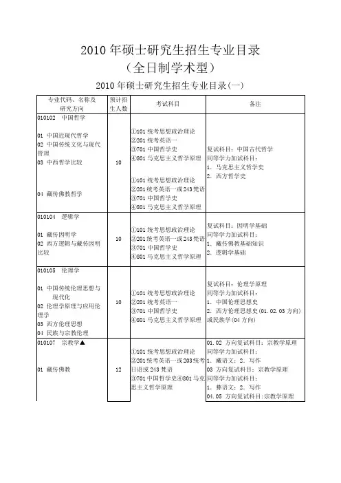 2010年硕士研究生招生专业目录