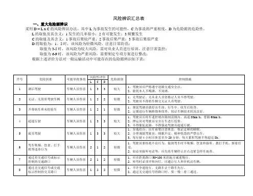 道路危险品运输风险辨识清单