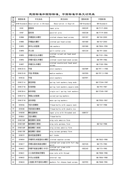 德国DIN标准件ISO及国标对照表 标准间对照表