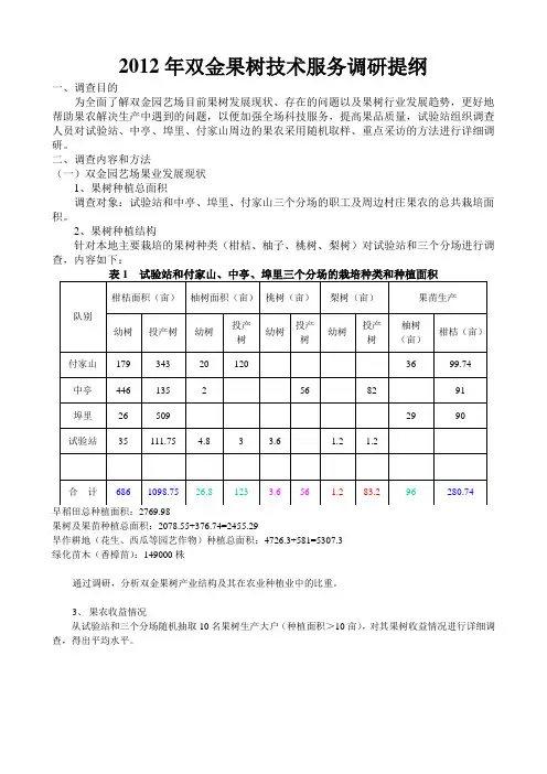 双金果树技术服务调研提纲-完善的知识讲解