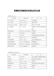 19.西餐各式餐具的名称及用法表