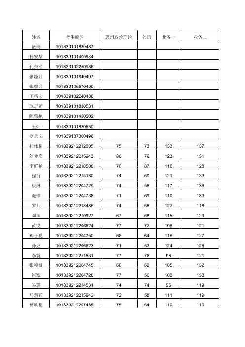 2019年吉林大学法学硕士复试学生名单