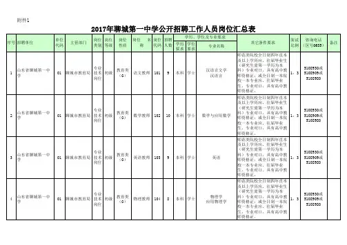 聊城一中招聘教师岗位汇总表
