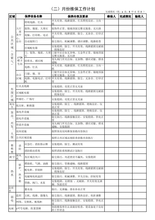酒店客房服务场所维保工作计划表2