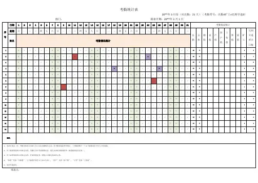 考勤统计表(模板)