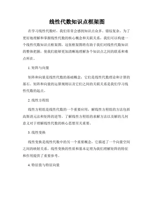 线性代数知识点框架图