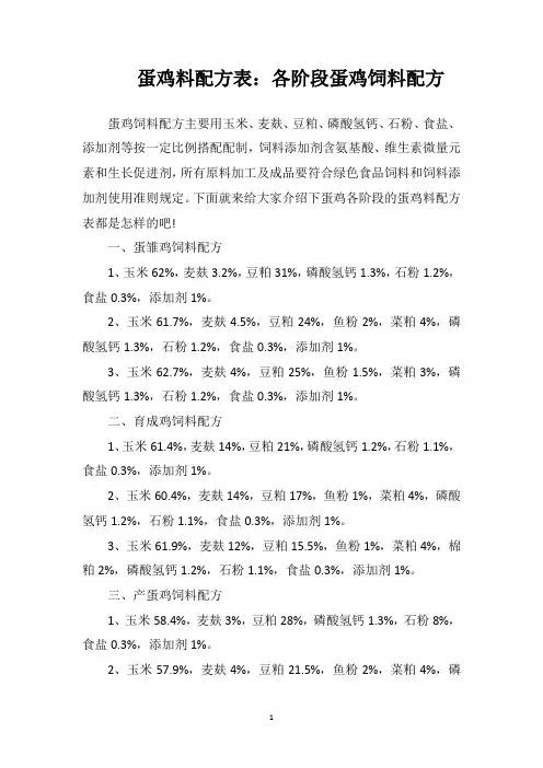 蛋鸡料配方表：各阶段蛋鸡饲料配方