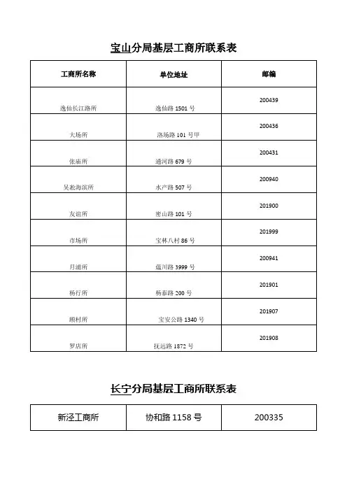 宝山分局基工商所联系表