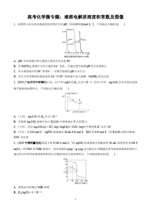 高考化学微专题：难溶电解质溶度积常数及图像