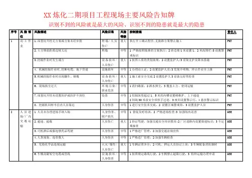工程现场安全风险告知牌
