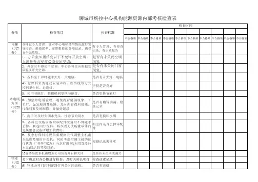 聊城市疾控中心机构能源资源内部考核检查表